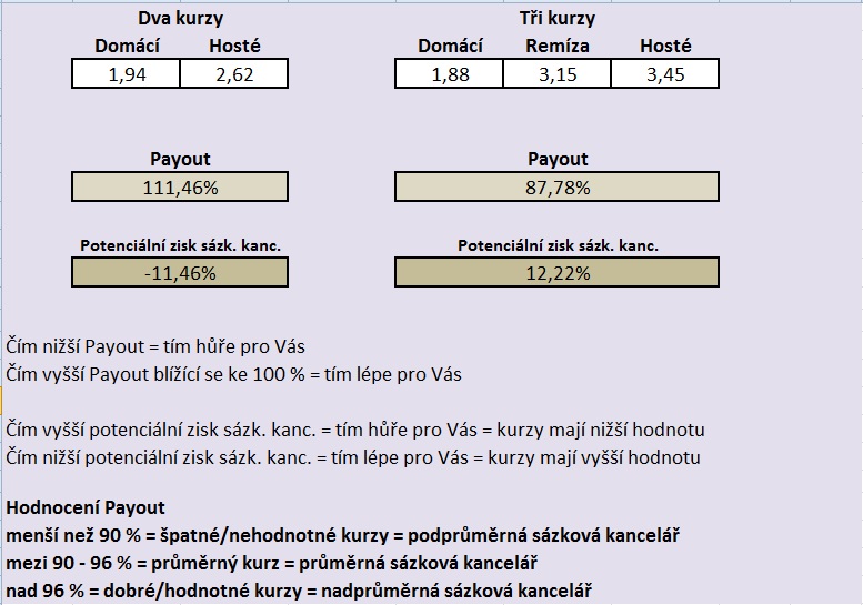 payout