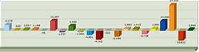 See how you are doing at various sportsbooks