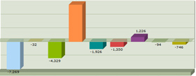 Compare sources of your bets